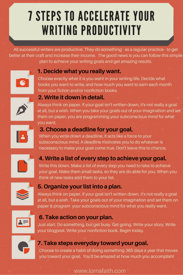 7 Steps To Accelerate Your Writing Productivity [Infographic]